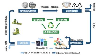 英科再生 上半年?duì)I收凈利雙增長(zhǎng)，海外項(xiàng)目投產(chǎn)與技術(shù)研發(fā)共驅(qū)發(fā)展